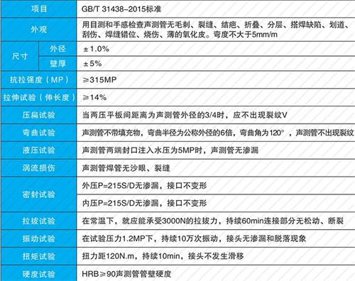 道县钳压式声测管性能特点
